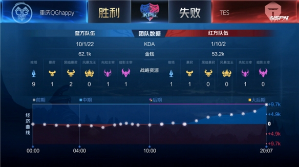 下届CSG 下届CSG